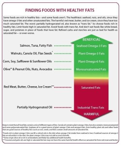 saturated trans foods