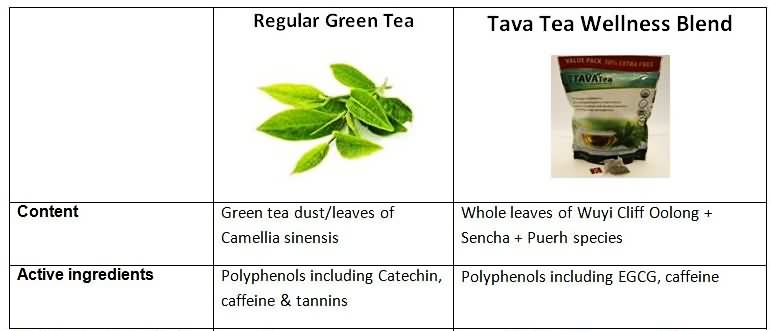 Tava Tea Ingredients