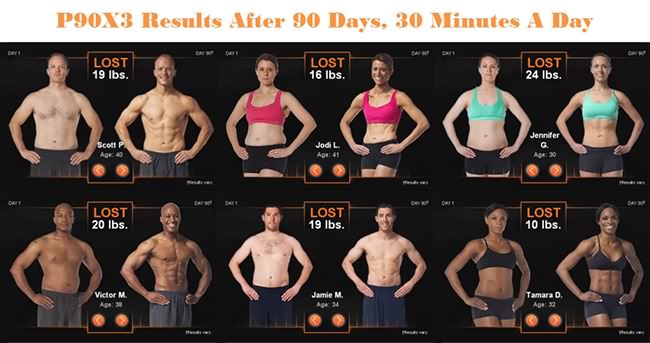 P90X3 Results