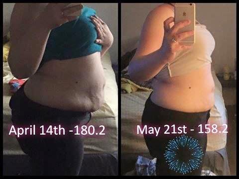 HCG 1234 Results Before After