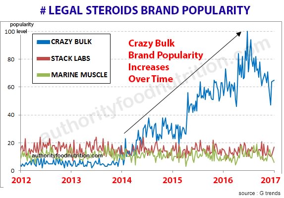 Market Trends of Legal Steroids