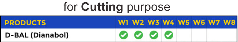 Dianabol Cycle for Cutting